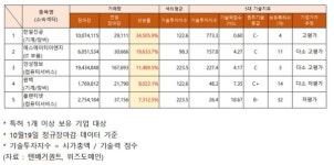 에스에이티이엔지·인성정보 등 거래량 급증…기업 가치 추정 다소 고평가, 왜?