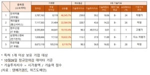 안국약품·케이엘넷·현우산업 등 거래량 급증…기업 가치 추정은?