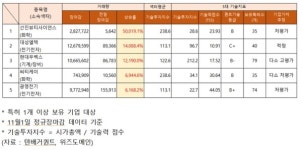 선진뷰티사이언스·대성엘텍·현대무벡스 등 거래량 급증…기업 가치 추정 평가는?