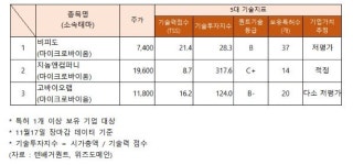 마이크로바이옴 관련주, 0.65% ↑, 웃음 비피도, 유바이오로직스... 기술력은?