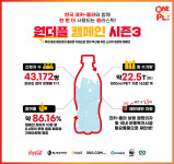 시즌으로 이어오는 소비자 동참 환경 캠페인 선보이는 유통업계