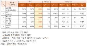 삼성생명·휴메딕스·유아이엘 주가 상승... GKL·HD현대 기술력 고평가