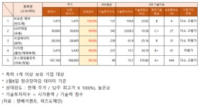 GS리테일·석경에이티 주가 상승... 기술력은?