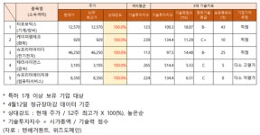티로보틱스·케이피엠테크·슈프리마에이치큐 주가↑... 슈프리마아이디·테라사이언스 기술력은?
