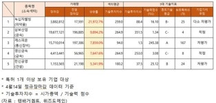 녹십자웰빙·삼보산업·케스피온 등 거래량 급증…기업가치 추정은?