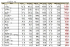 생명과학서비스 상장기업 5월 브랜드평판…씨젠, 휴마시스, 레고켐바이오 順