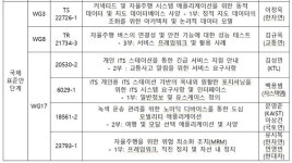 현대차 제안한 자율주행 기술, 국제표준으로 인정...세계로 나간다