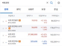 업비트, 비트코인캐시 비트코인골드 비트코인에스브이 주의 종목 경보