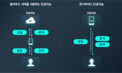 온 디바이스 AI 힘주는 삼성…내 손안에 생성형 AI