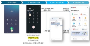 한전, 내 손안의 고객센터 모바일 ARS…다양한 고객 서비스 제공