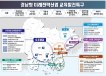 경남도, 미래전략산업 인력 양성 교육발전특구 1차 신청