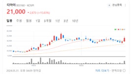 디아아 주가 탄력받나... HBM 장비 국산화 이슈로