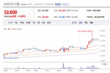 서진시스템 주가 승승장구...ESS 시장 대장주 가능성