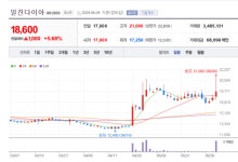 일진다이아 주가 뜨거워질까...석유시추용 드릴 비트 다결정 다이아몬드 컴팩트 부각