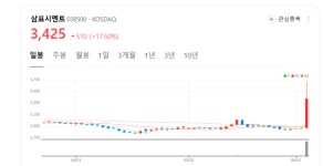 삼표시멘트 주가 돌연 벌떡... 동해유전 개발 프로젝트 부각