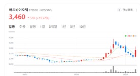애드바이오텍 주가 파죽지세...음식물처리기 국내 시장 성장 규모는?