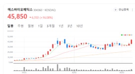 에스바이오메딕스 주가 급등...TED-A9 효과는?