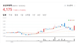 보성파워텍 주가 파워엔진 달았나... UAE에서 추가 원전 건설 수주 가능성 솔솔