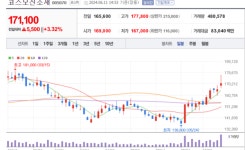 코스모신소재 주가 상승 뚜렷...MLCC는 전자 회로에 널리 사용