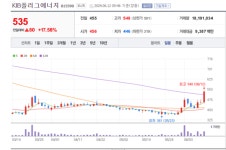 KIB플러그에너지 주가 상승... 오픈아시아컴퍼니 오픈인텔렉스 100% 자회사
