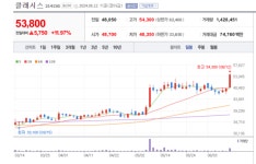 The피어라스킨&바디 이화칠금영도점 | 피부미용기기 클래시스 주가 초강세...피어(Peer) 업체 수급 수혜 기대