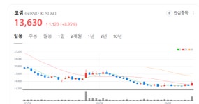 코셈 주가 급등... 탁상용 전자현미경 EM-40 호평