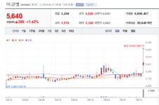 아프리카돼지열병 종식은 언제?...이글벳 주가 휘파람