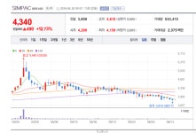 심팩 주가 덩실덩실...경영 효율성 제고 시너지 효과 뭐길래?