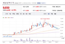 제일일렉트릭 주가 꿋꿋...재생 에너지 확대, 송전망 노후화 등 전력설비 시장 고속 성장