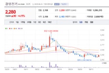 광명전기 주가 훨훨... 전력망 확충 특별법에 담긴 내용은?