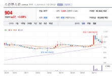 스킨앤스킨 주가 훨훨... K-뷰티 글로벌 인기 쑥쑥