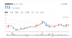 한솔홈테코 주가 멀리볼때...선제적 ESG 대응 통해 장기적 성장 동력 확보