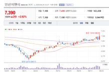 인선이엔티 주가 저점 쑥쑥...환경 규제 강화로 폐기물 처리 투자 증가