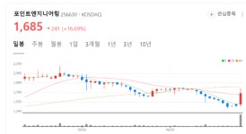 포인트엔지니어링 주가 달콤... LCD 장비 시장 성장 촉진 요인은?