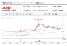 에너지저장장치(ESS) 주요 먹거리 부상...서진시스템 주가 덩실덩실