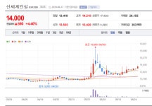 신세계건설 주가 슬금슬금 저점 높인다...레저 부문 완전 분리 호재?