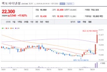 헥토_카카오환금성 | 헥토파이낸셜 주가 룰루랄라...가상계좌, 펌뱅킹 서비스 등 사상 최대실적 전망