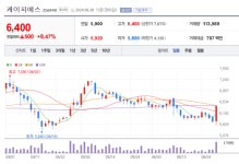 케이피에스 주가 내달릴까...주식 양도 확보한 자금으로 신규투자 활용