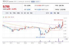 위닉스 주가 움직인다...온라인 판매 채널 대폭 강화할 것