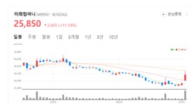 미래컴퍼니 주가 저점 찍었나...WIP 단점 보완 균일한 압력 전고체 전지 품질 향상