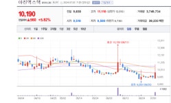 아진엑스텍 주가 호호...삼성중공업과 로봇 원천기술 국책개발 부각