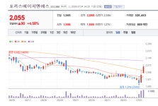 포커스에이치엔에스 주가 덩실덩실... 미아찾기 솔루션 솔루션 호평