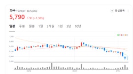 파수 주가 들썩...자동차 부품 제조기업 삼기와 무슨 일?