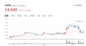 아바텍 주가 반전하나...엄격한 품질관리 요구 폴더블 노트북용 UTG 주목