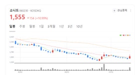 소니드 주가 꿈틀... 리튬이온 배터리 사업장 전용 화재 소화 시스템 개발 부각