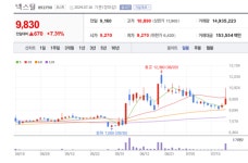 넥스틸 주가 다시 고개... 뜨거운 이슈 뭐가 있나?