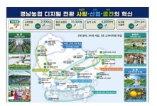 경남농업, 디지털 전환으로 복지·동행·희망 도정가치 실현 가속도 낸다