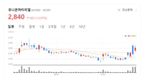 유니온머티리얼 주가에 올라탈까...미국과 중국 무역 갈등 또 부각