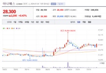 아나패스 주가 신바람...OLED 노트북 시장 AI PC로 고공행진 가능성