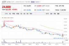 삼현 주가 초강세... SBW 액추에이터 전자식 변속 시스템 통해 차량 변속기 제어